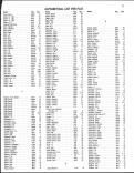 Landowners Index 025, Page County 1983